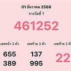 หวยมาตัวคร่าล้านเปอร์เซ็นต์